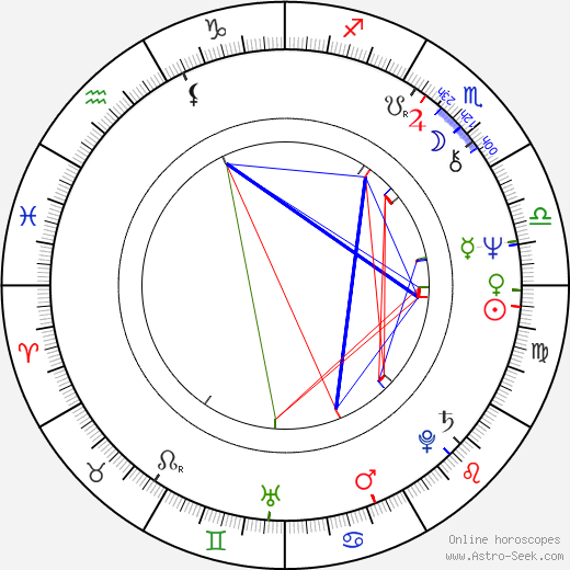 Paul Seed birth chart, Paul Seed astro natal horoscope, astrology