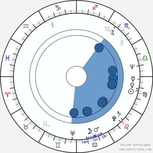 Pavel Kačírek wikipedia, horoscope, astrology, instagram