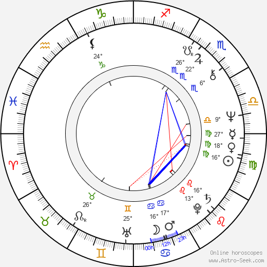 Pavel Kačírek birth chart, biography, wikipedia 2023, 2024