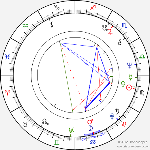 Pavel Kačírek birth chart, Pavel Kačírek astro natal horoscope, astrology