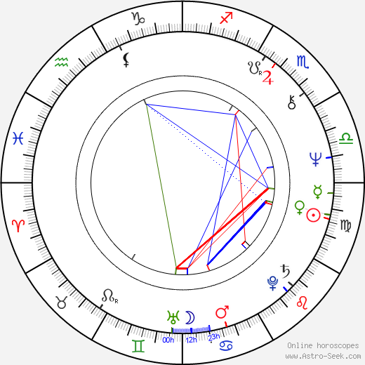 Pedro Durán birth chart, Pedro Durán astro natal horoscope, astrology