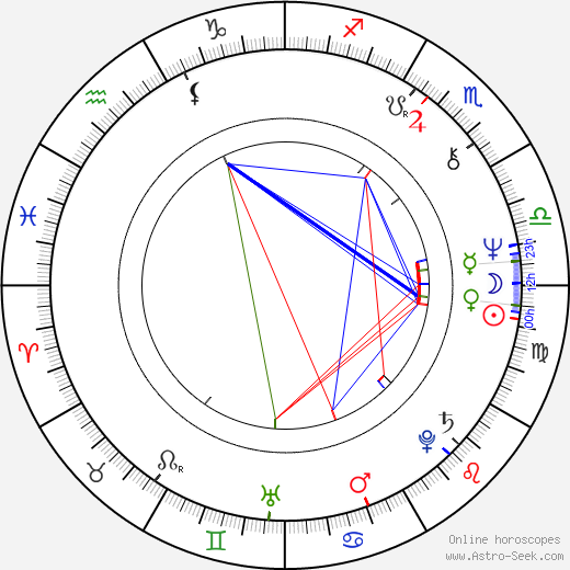 Plinio Fernando birth chart, Plinio Fernando astro natal horoscope, astrology