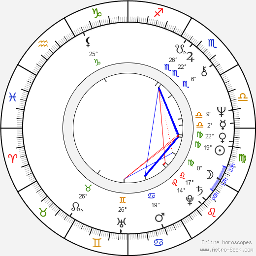 Radan Rusev birth chart, biography, wikipedia 2024, 2025