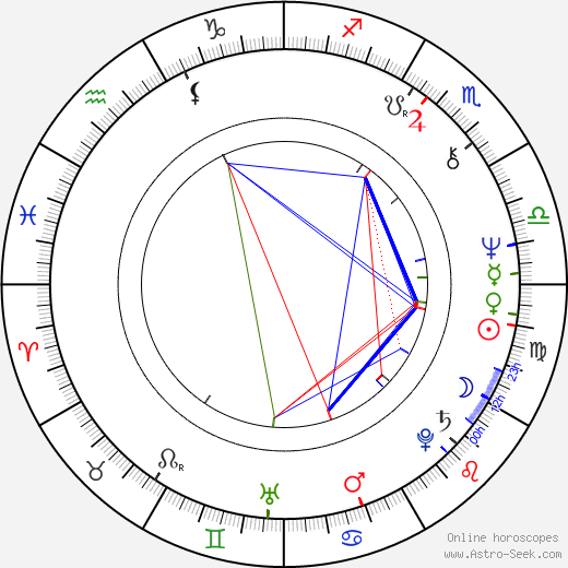 Radan Rusev birth chart, Radan Rusev astro natal horoscope, astrology