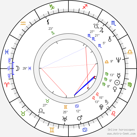 Rajko Grlić birth chart, biography, wikipedia 2022, 2023