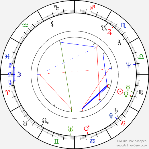 Rajko Grlić birth chart, Rajko Grlić astro natal horoscope, astrology