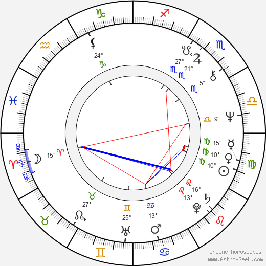 Rene Teboe birth chart, biography, wikipedia 2024, 2025