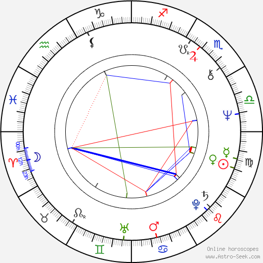 Rene Teboe birth chart, Rene Teboe astro natal horoscope, astrology