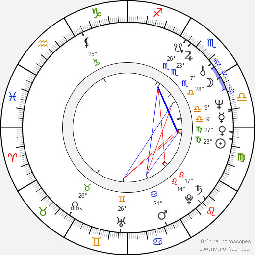 Richard James Ashworth birth chart, biography, wikipedia 2024, 2025