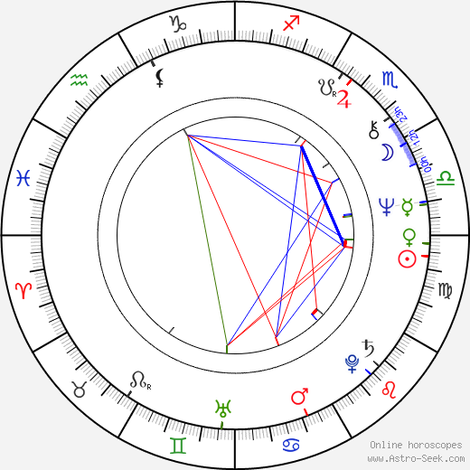 Richard James Ashworth birth chart, Richard James Ashworth astro natal horoscope, astrology