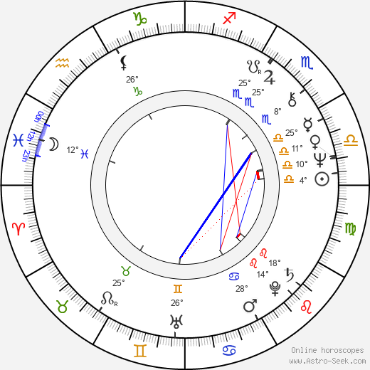 Roberto Russo birth chart, biography, wikipedia 2024, 2025