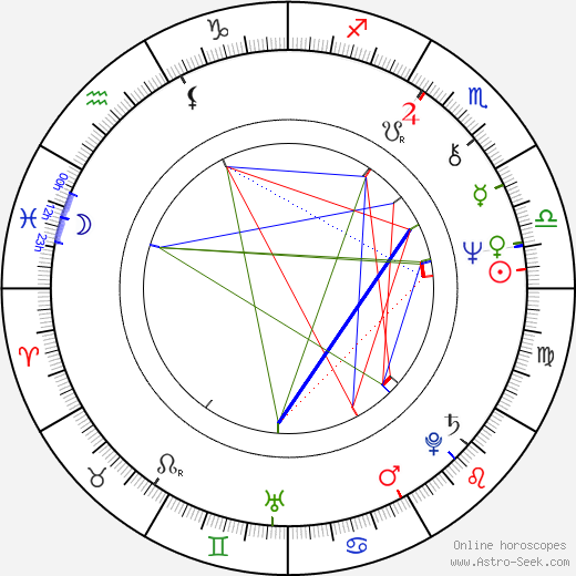 Roberto Russo birth chart, Roberto Russo astro natal horoscope, astrology
