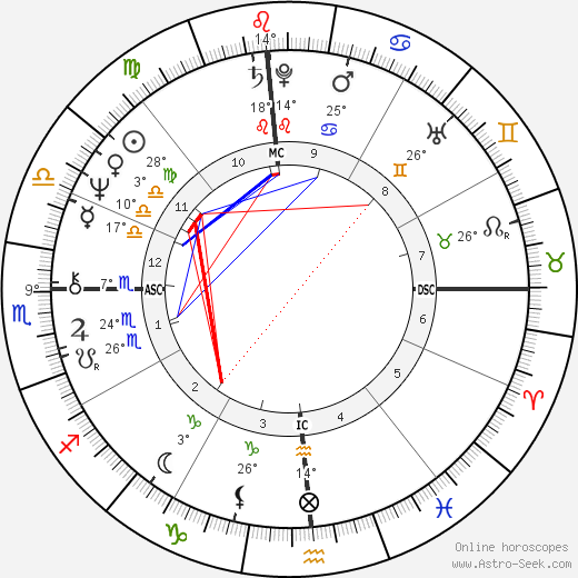 Robin Rose birth chart, biography, wikipedia 2023, 2024