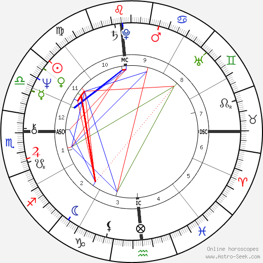 Robin Rose birth chart, Robin Rose astro natal horoscope, astrology