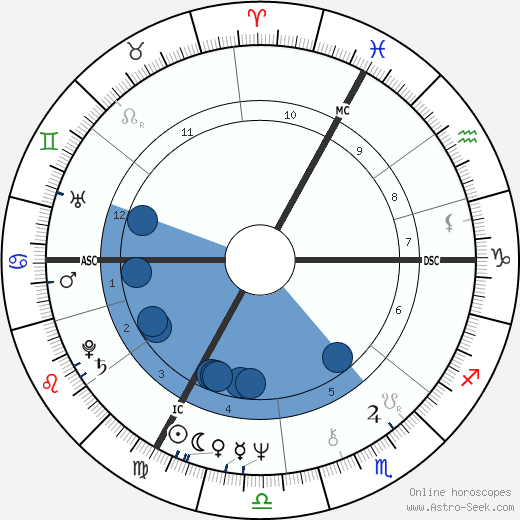 Roger Knobelspiess wikipedia, biography, birth chart, instagram Roger Knobelspiess wikipedia, horoscope, astrology, instagram