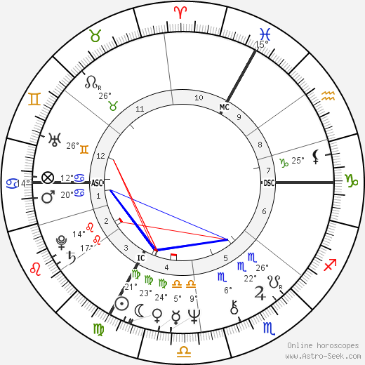 Roger Knobelspiess birth chart, biography, wikipedia 2023, 2024