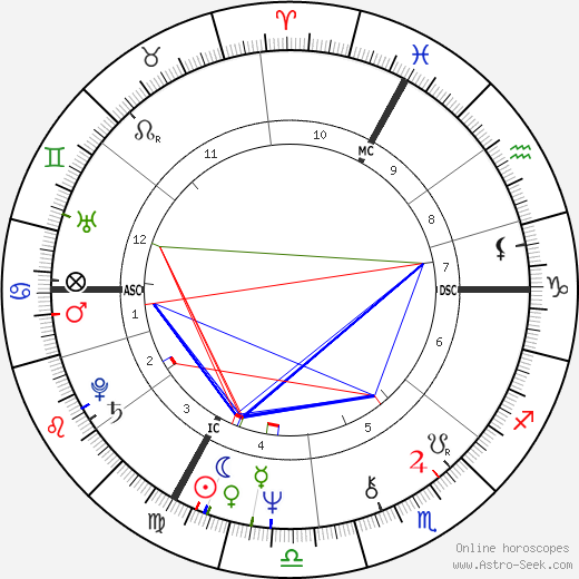 Roger Knobelspiess birth chart, Roger Knobelspiess astro natal horoscope, astrology