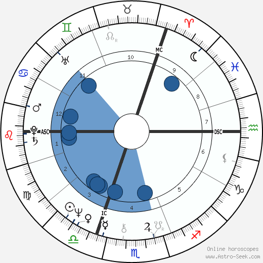 Rula Lenska wikipedia, biography, birth chart, instagram Rula Lenska wikipedia, horoscope, astrology, instagram