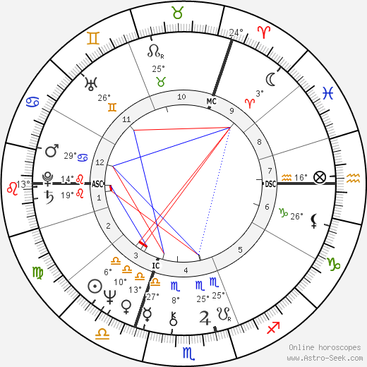 Rula Lenska birth chart, biography, wikipedia 2024, 2025