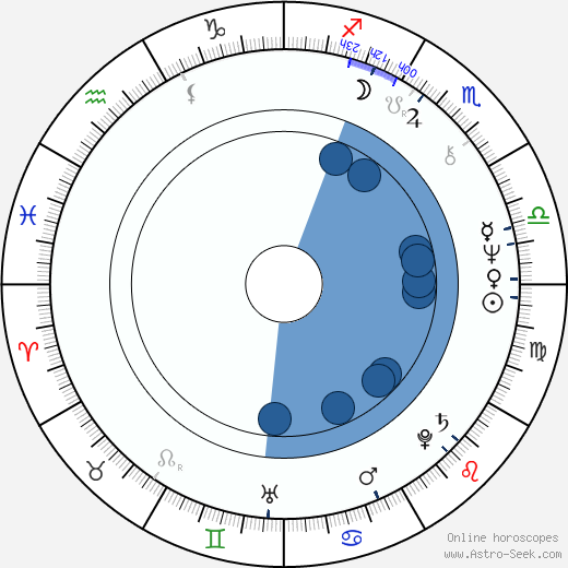 Salvatore Maira wikipedia, biography, birth chart, instagram Salvatore Maira wikipedia, horoscope, astrology, instagram