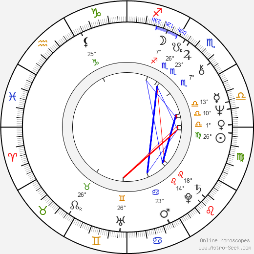 Salvatore Maira birth chart, biography, wikipedia 2023, 2024