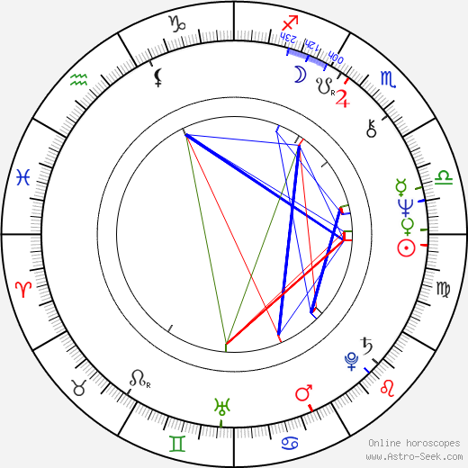 Salvatore Maira birth chart, Salvatore Maira astro natal horoscope, astrology