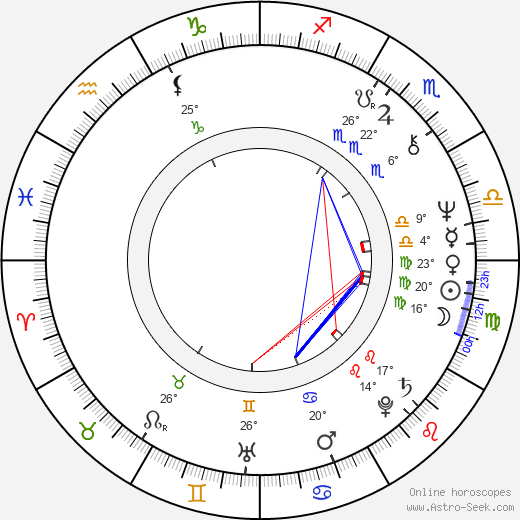 Sam Neill birth chart, biography, wikipedia 2022, 2023