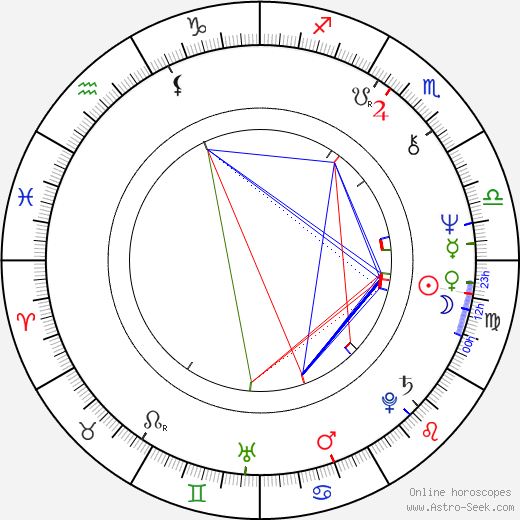 Sam Neill birth chart, Sam Neill astro natal horoscope, astrology