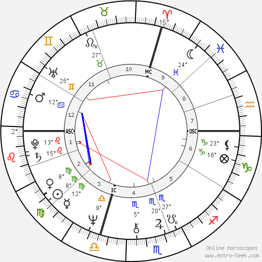 Simon Casas birth chart, biography, wikipedia 2024, 2025