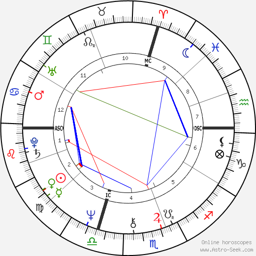 Simon Casas birth chart, Simon Casas astro natal horoscope, astrology