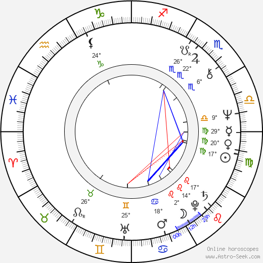 Sjarel Branckaerts birth chart, biography, wikipedia 2024, 2025