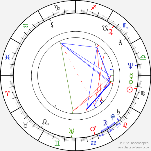 Sjarel Branckaerts birth chart, Sjarel Branckaerts astro natal horoscope, astrology