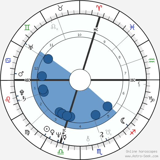 Stephen King Oroscopo, astrologia, Segno, zodiac, Data di nascita, instagram