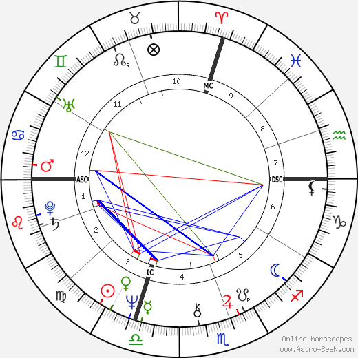 Stephen King birth chart, Stephen King astro natal horoscope, astrology