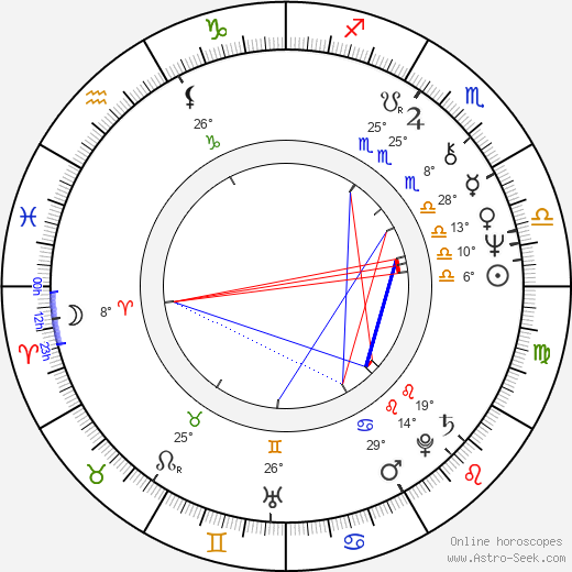 Sylvia Turbová birth chart, biography, wikipedia 2023, 2024