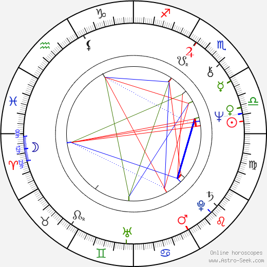 Sylvia Turbová birth chart, Sylvia Turbová astro natal horoscope, astrology