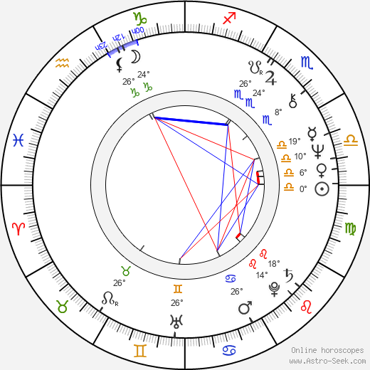 Tamás Mihály birth chart, biography, wikipedia 2023, 2024