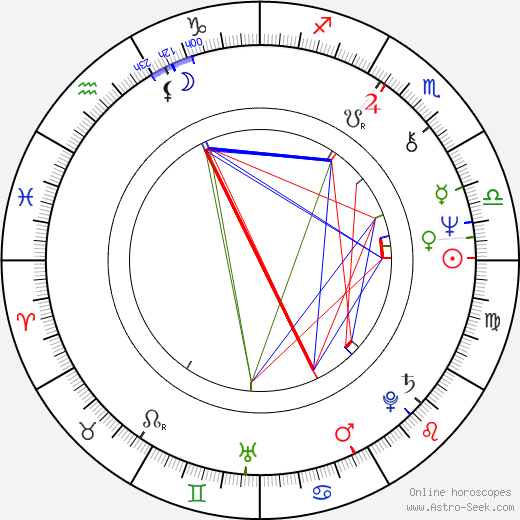 Tamás Mihály birth chart, Tamás Mihály astro natal horoscope, astrology