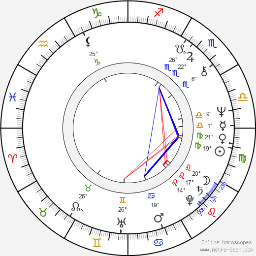 Tommy Wilson-O'Brien birth chart, biography, wikipedia 2024, 2025
