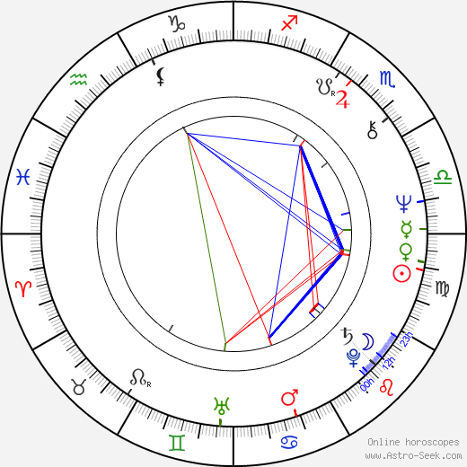 Tommy Wilson-O'Brien birth chart, Tommy Wilson-O'Brien astro natal horoscope, astrology