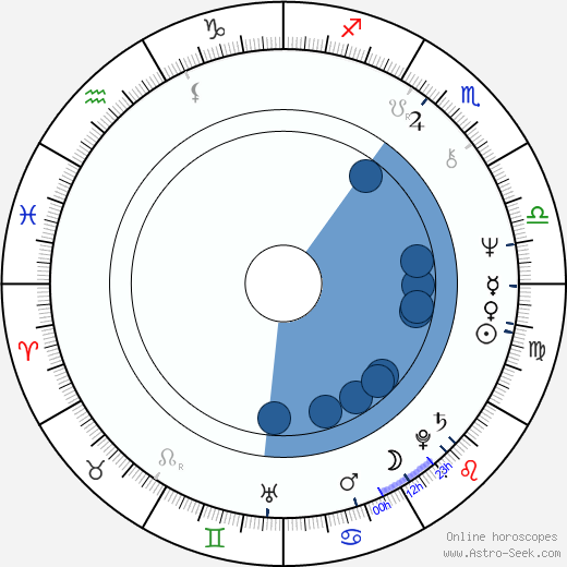 Visarion Alexa wikipedia, horoscope, astrology, instagram