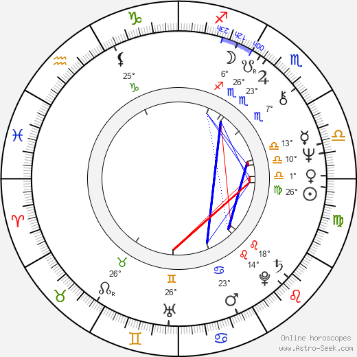 Vladimír Tesařík birth chart, biography, wikipedia 2023, 2024