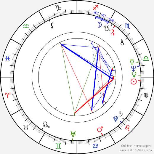 Vladimír Tesařík birth chart, Vladimír Tesařík astro natal horoscope, astrology
