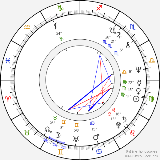 William Utay birth chart, biography, wikipedia 2023, 2024