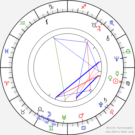 William Utay birth chart, William Utay astro natal horoscope, astrology