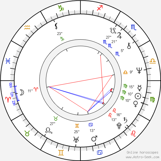 Zbigniew Kaminski birth chart, biography, wikipedia 2023, 2024