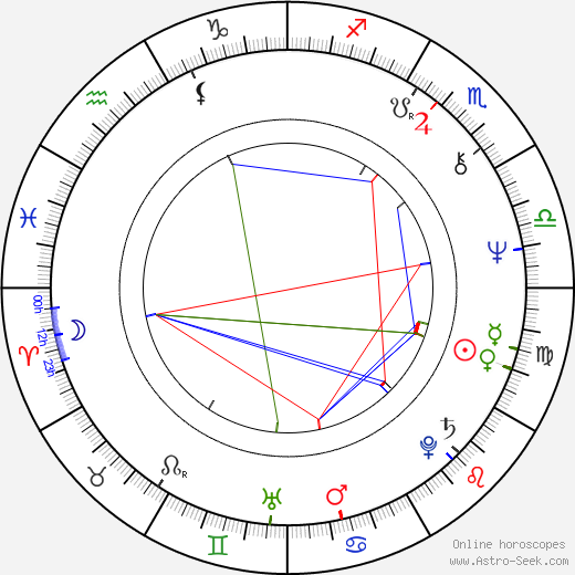 Zbigniew Kaminski birth chart, Zbigniew Kaminski astro natal horoscope, astrology