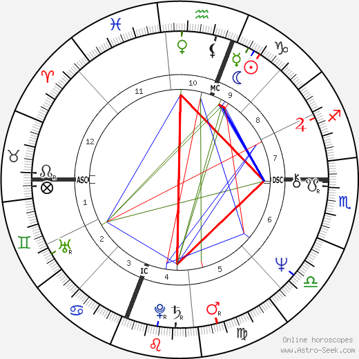 Al Berto birth chart, Al Berto astro natal horoscope, astrology