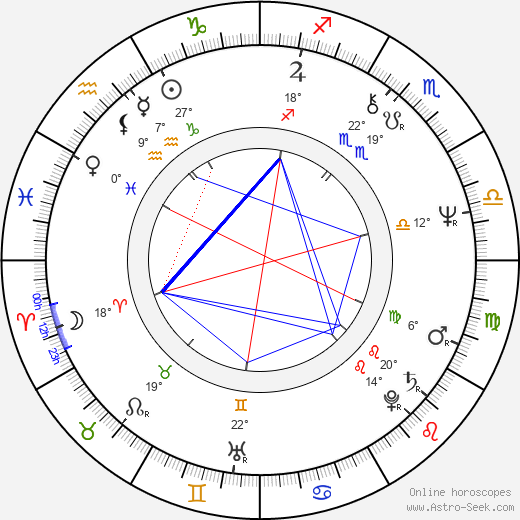 Alberto Marín birth chart, biography, wikipedia 2023, 2024