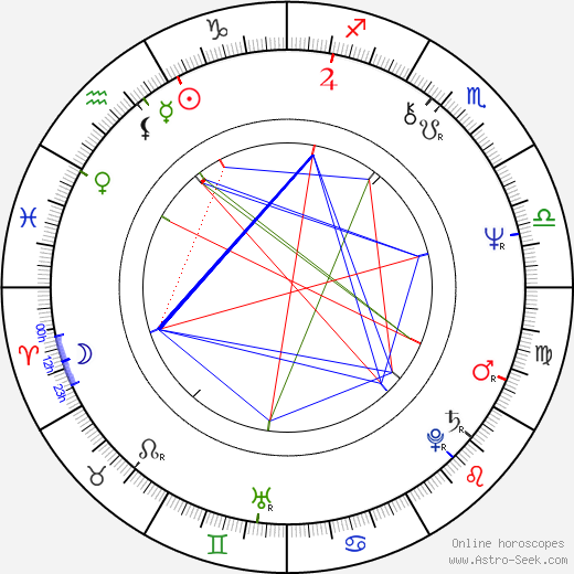 Alberto Marín birth chart, Alberto Marín astro natal horoscope, astrology